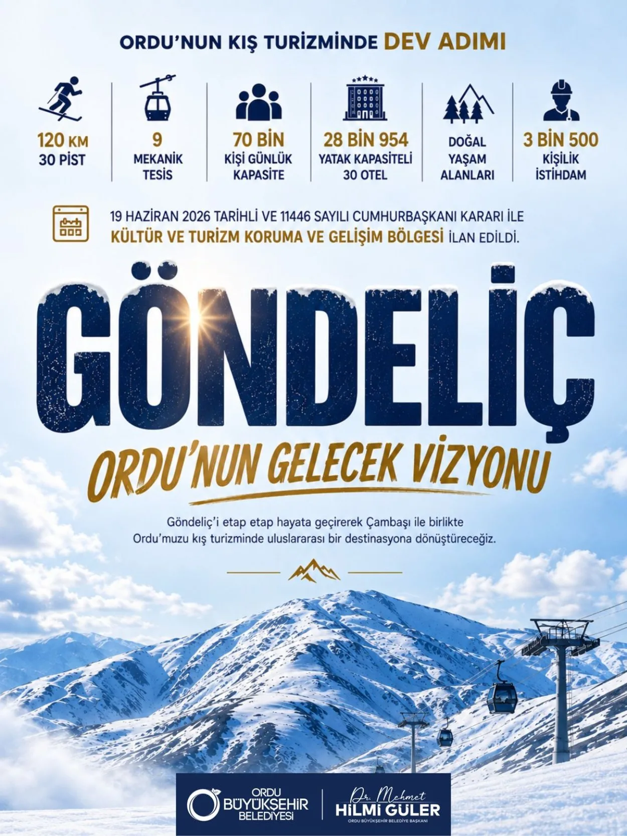 BAŞKAN GÜLER’DEN ORDU’YA KIŞ TURİZMİNDE MÜJDE